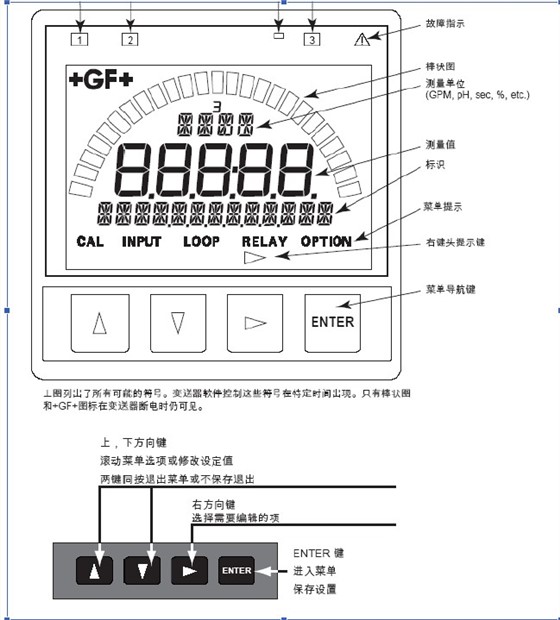 流量计