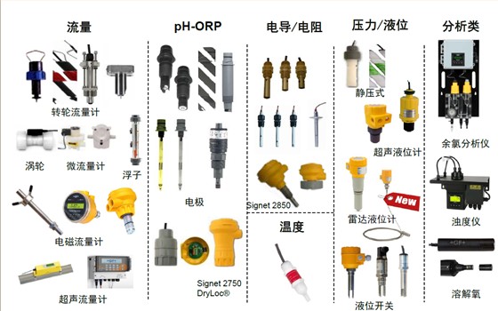 GF传感器概览