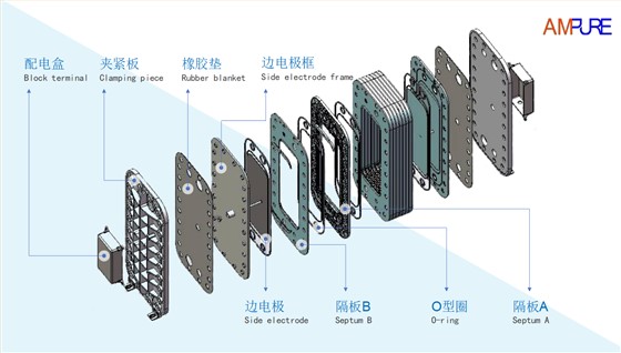 EDI模块的组成