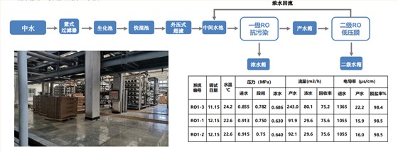 一级RO反渗透膜元件