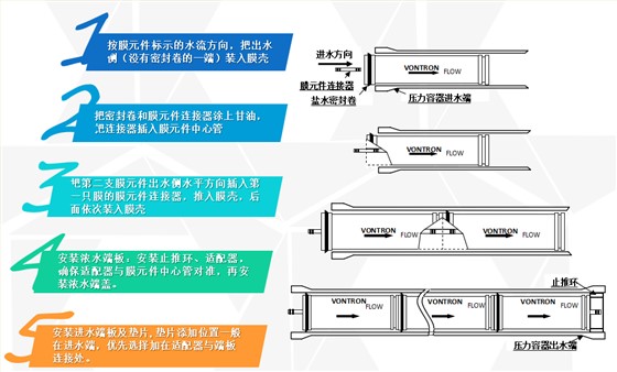 工业反渗透膜安装