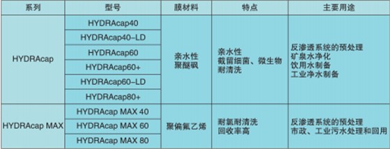 海德能膜元件