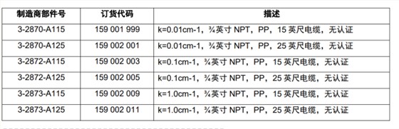 订货代码