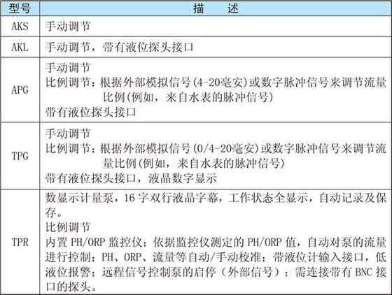 赛高计量泵