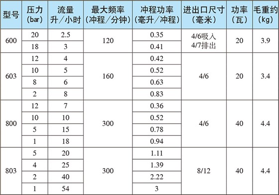 赛高计量泵