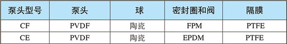 触液端材质