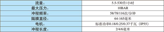 赛高电机驱动计量泵SPRING系列