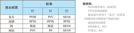 赛高电机驱动计量泵SPRING系列