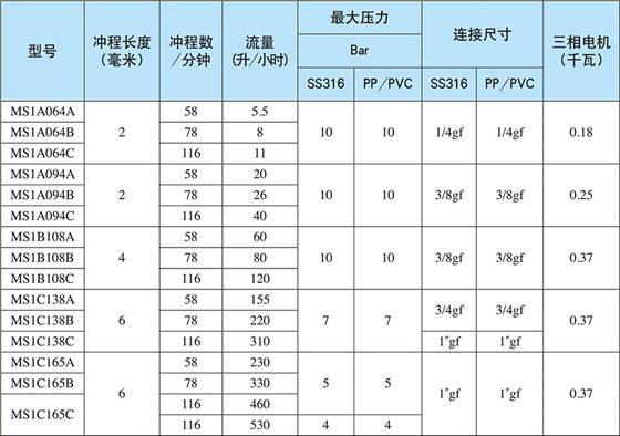 电机驱动计量泵SPRING系列