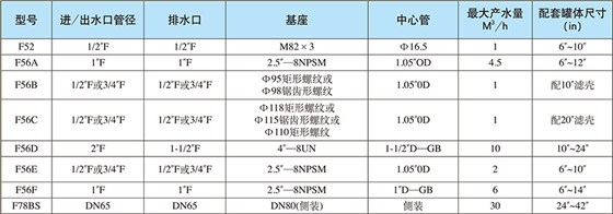 过滤系统/手动过滤网