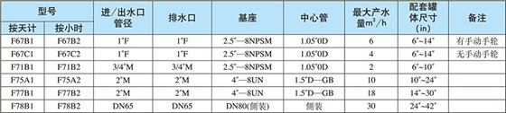 过滤系统/全自动过滤网