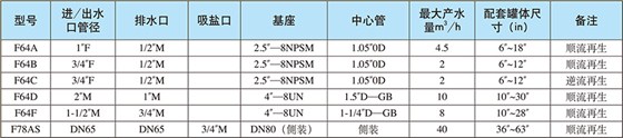 软化系统/手动软化阀