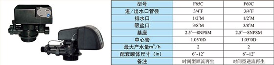过滤系统/半自动软化阀