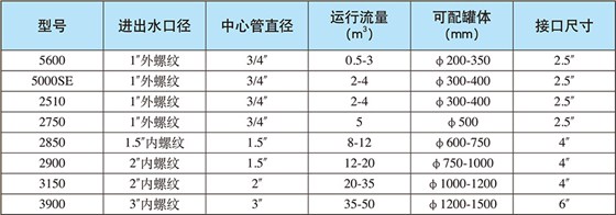 单阀时间型
