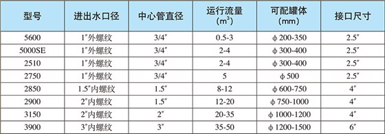 单阀流量型