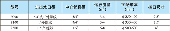 单阀双控