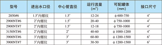 双阀双控