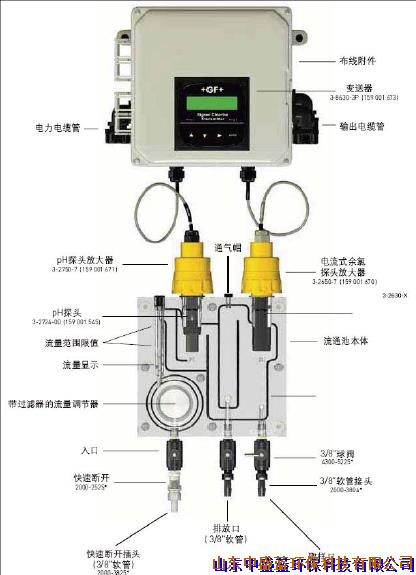 GF仪表