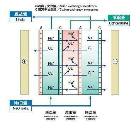 EDI工作原理